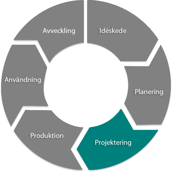 Projektering