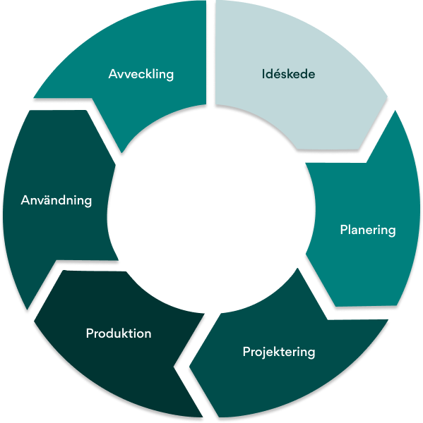 Startsida processkarta